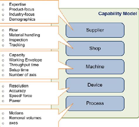 machine capability examples